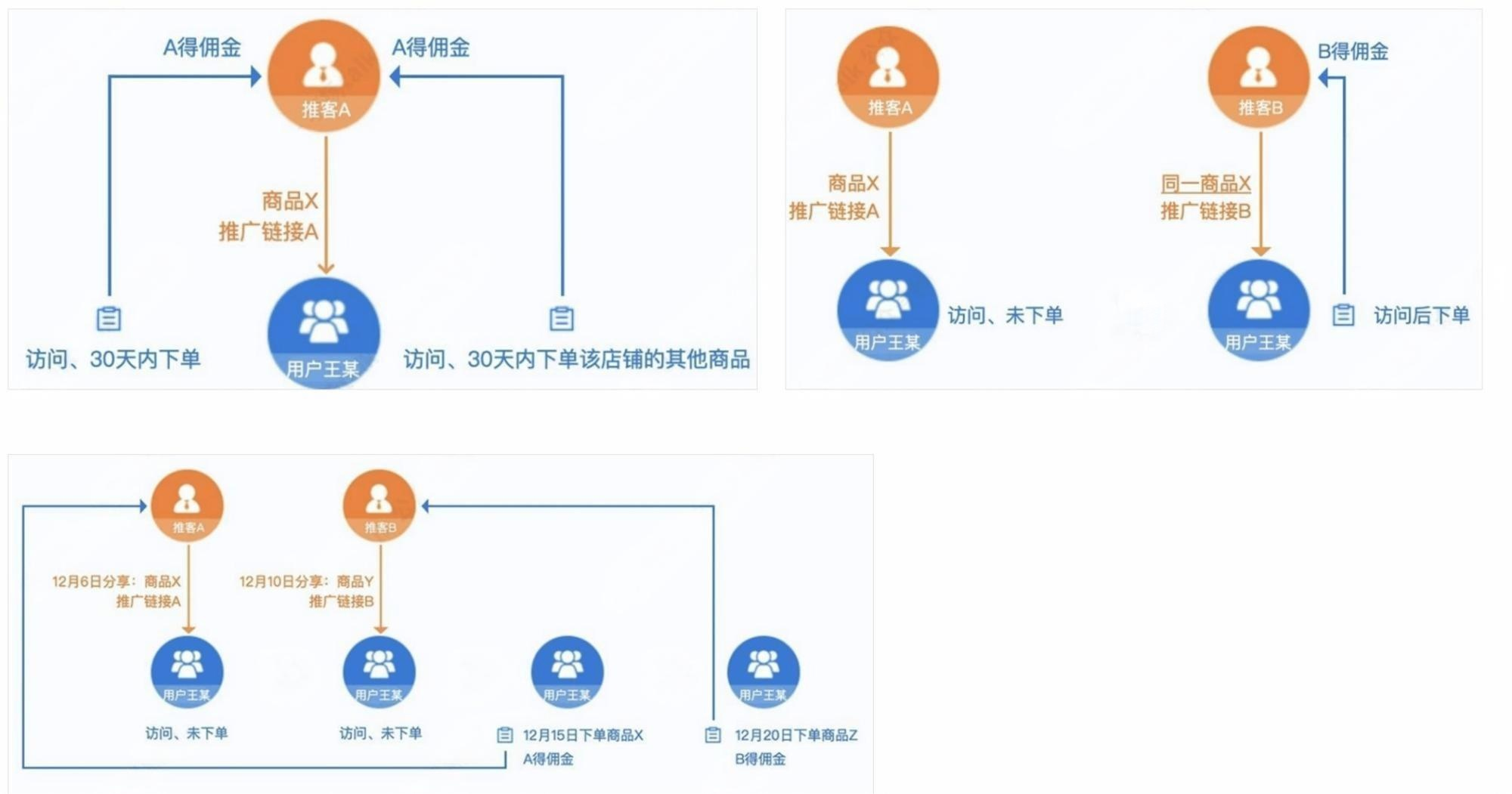 聚宝赞微信推客分销系统正式上线